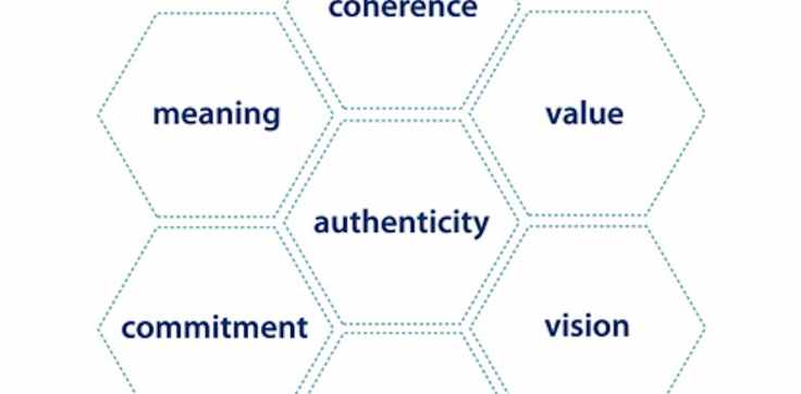 Authenticity vs Methods